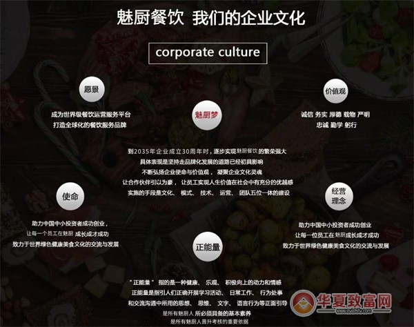 芝小官加盟